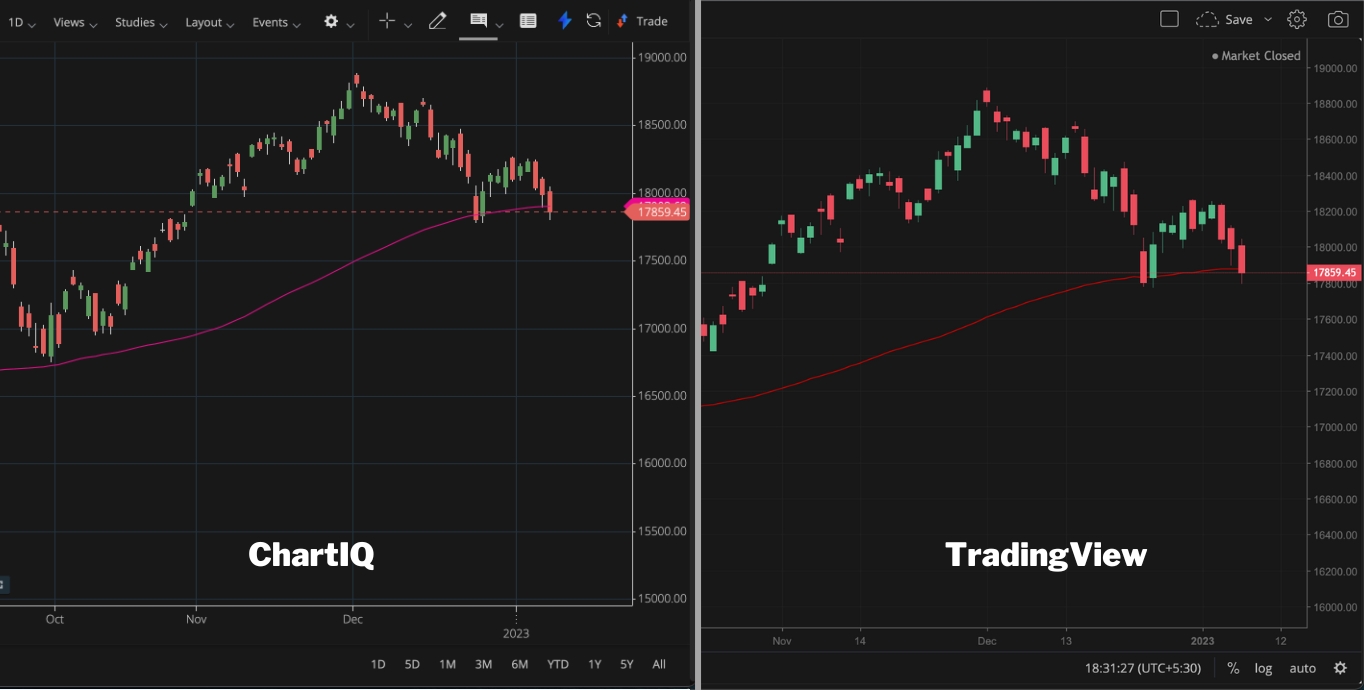 ChartIQ Vs TradingView: Features Comparison